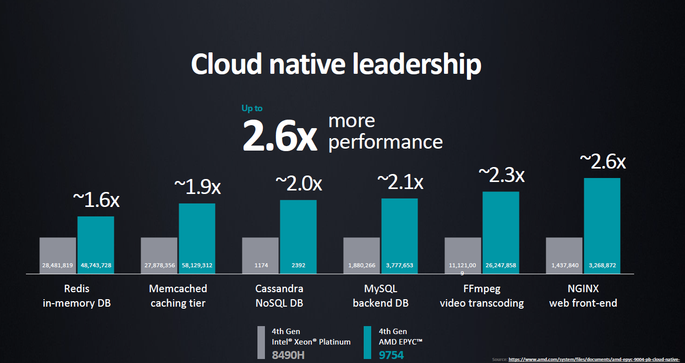 genoax_cloud_native_leadership_ec5a5.png