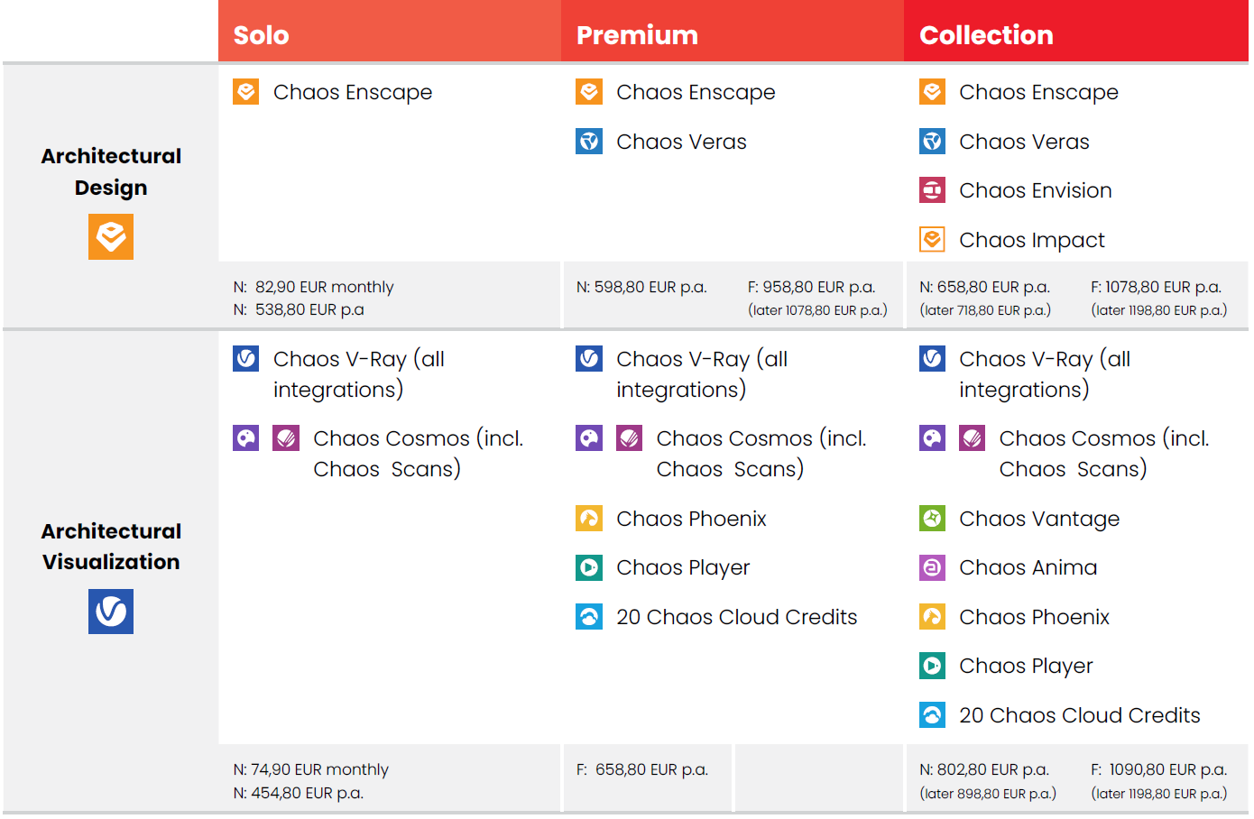 Chaos Collection Overview2