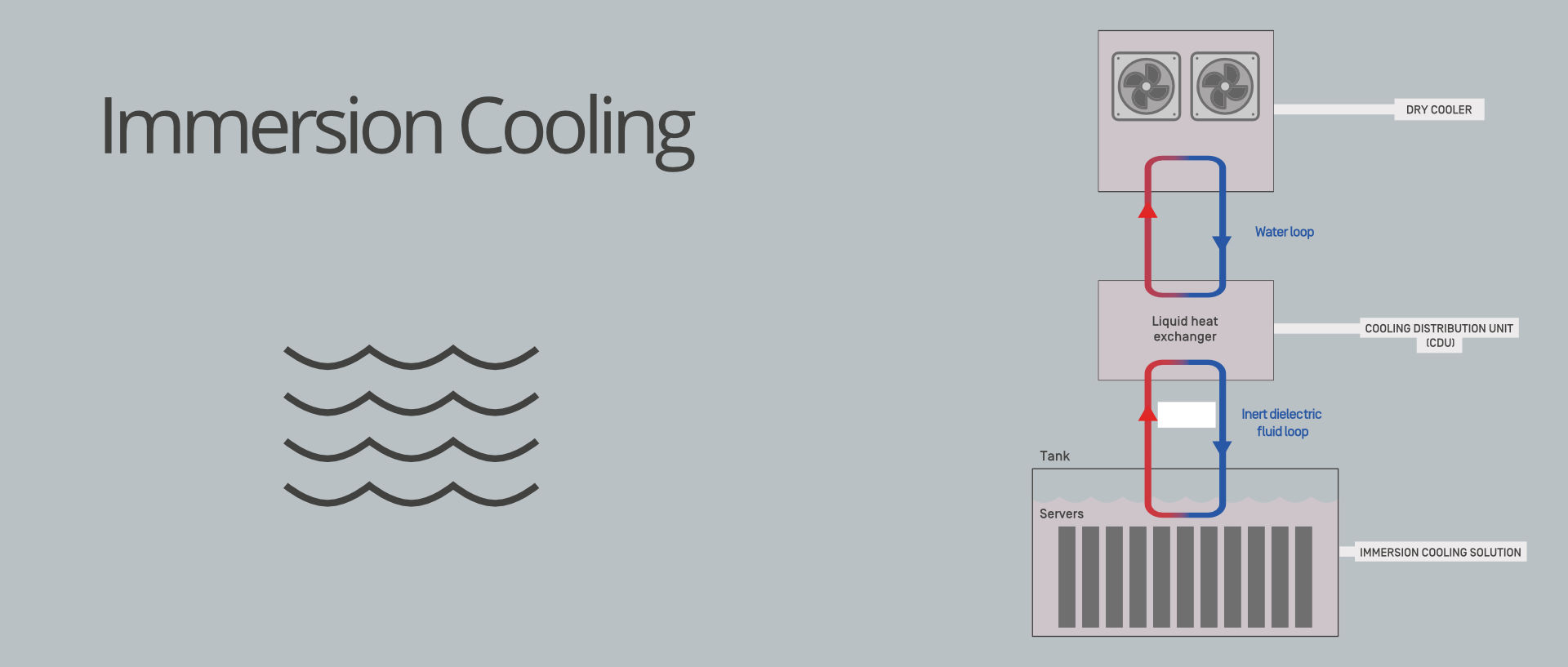 Immersion Cooling