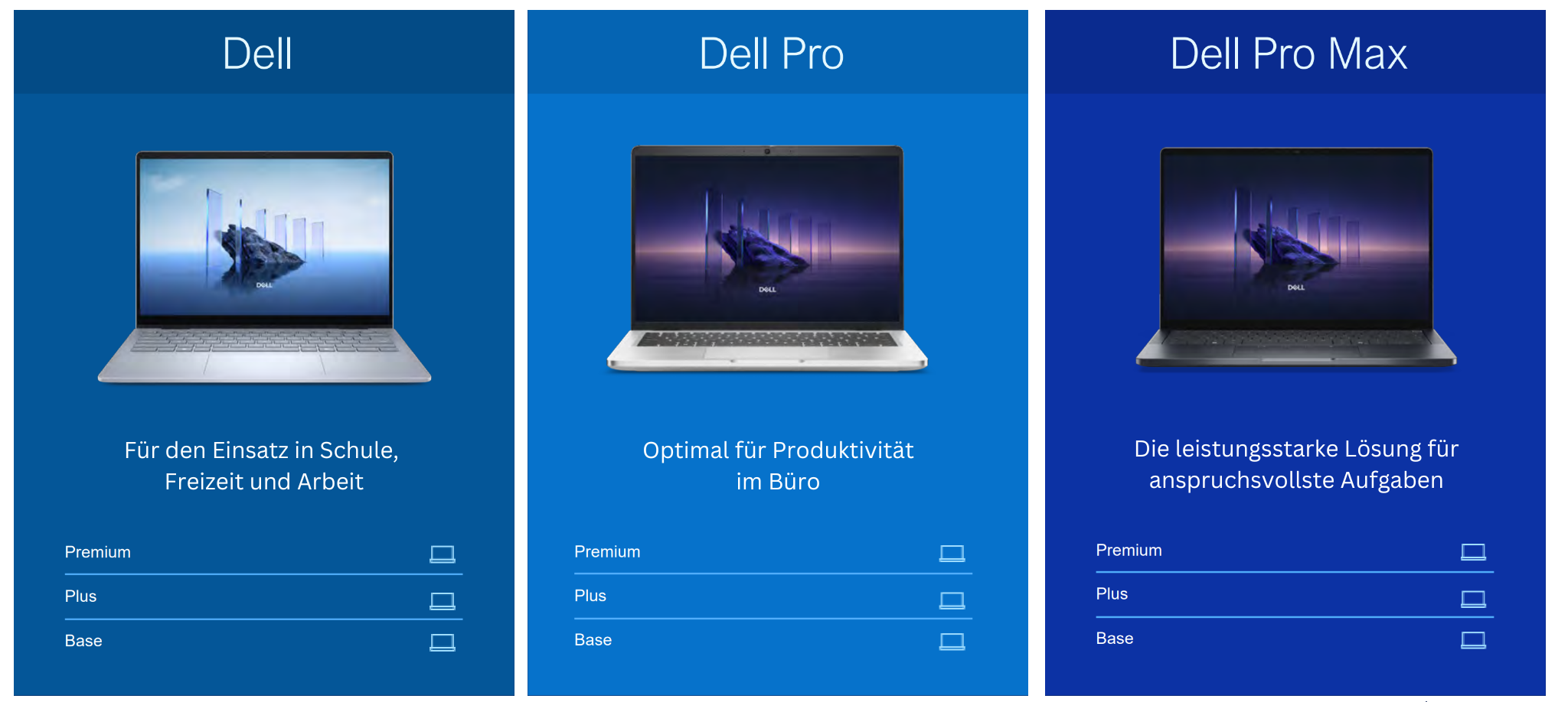 Dell Labtop Overview