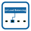 80 Dynamic Load Balancing 100x10