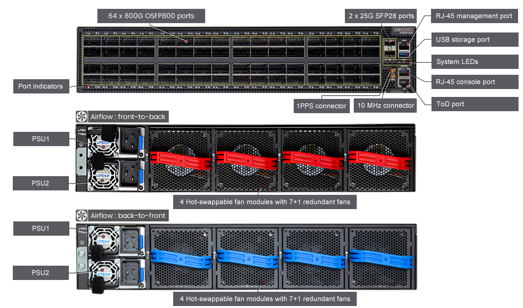 AIS800 64O case explain