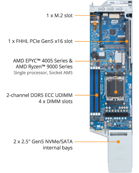 B343 C40 AAJ1 ProductOverview2