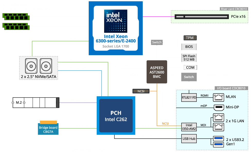 B343 C40 AAJ1 BlockDiagram