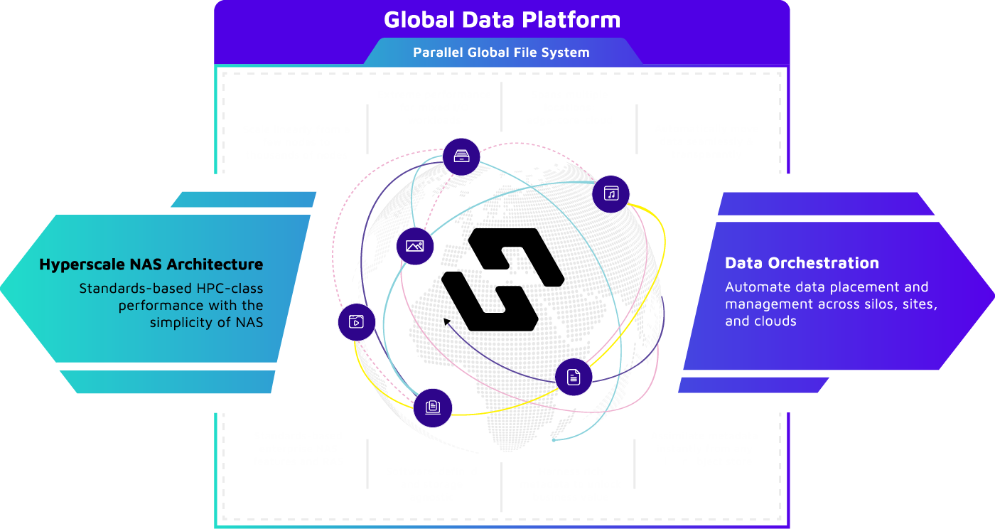 Hammerspace Software Übersicht