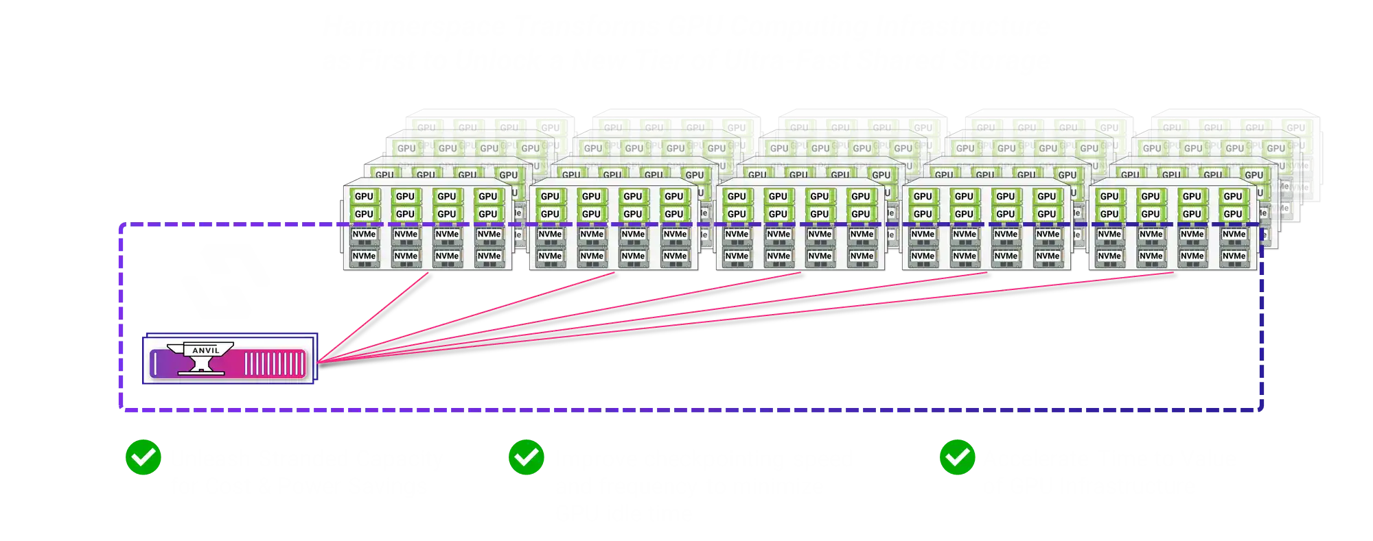 Hammerspace Tier 0 Vorteile1 White
