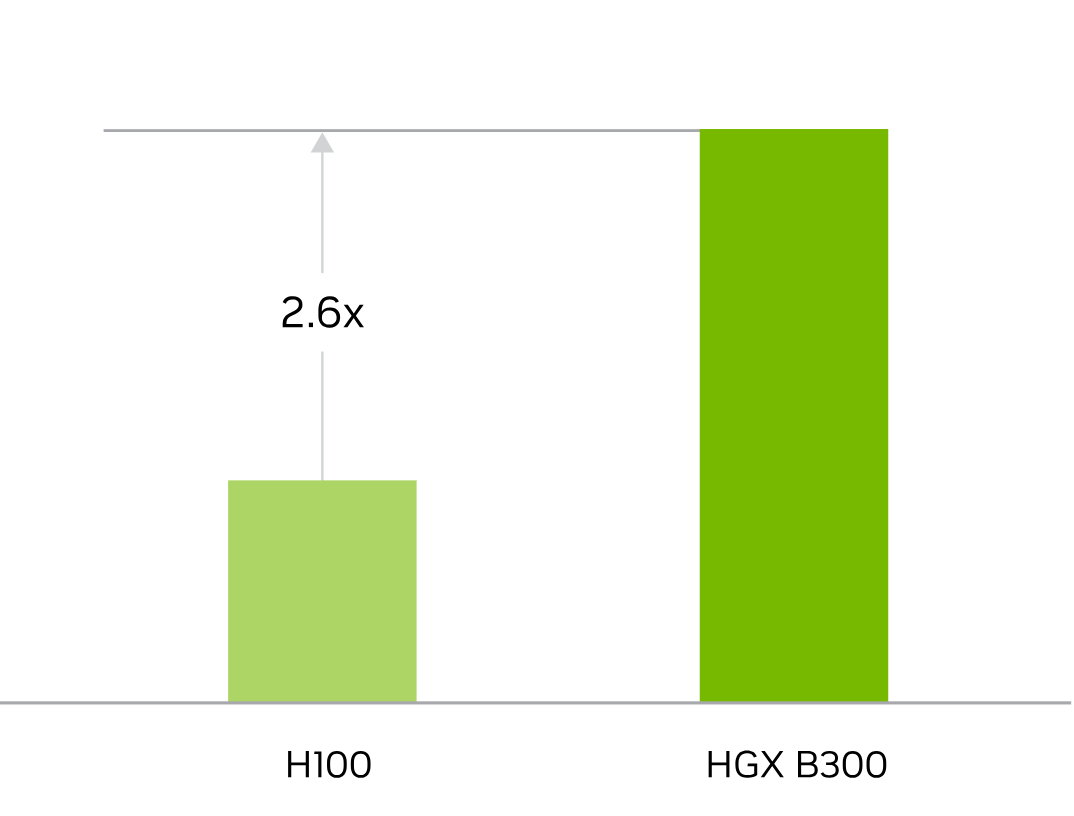 NVIDIA Spark 1Prototyping
