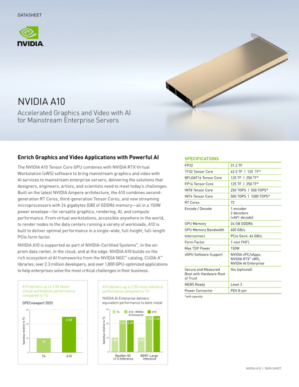 NVIDIA H200