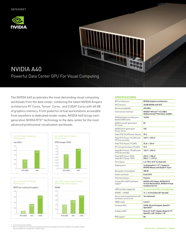 NVIDIA H200
