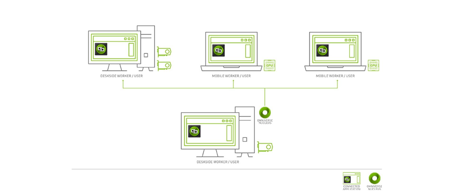 nvidia omniverse small enterprise 269fb