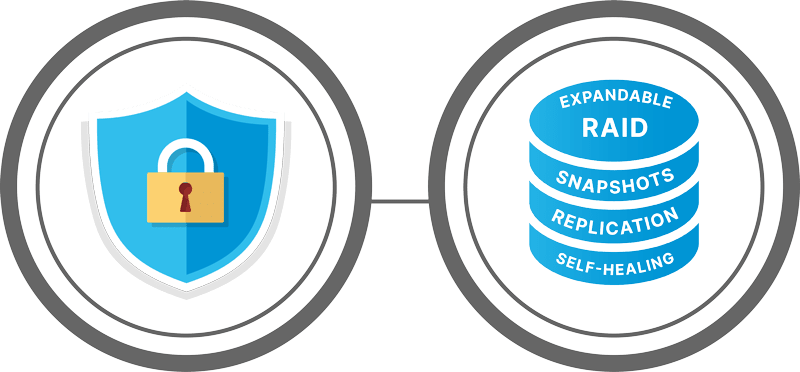 download support pdf