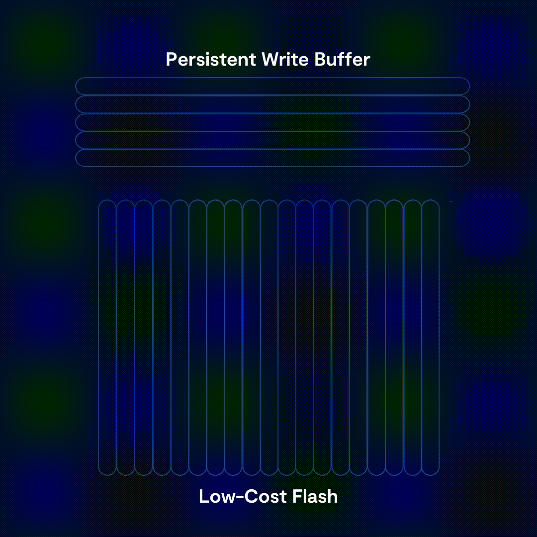 Persistent Write Buffer VastData