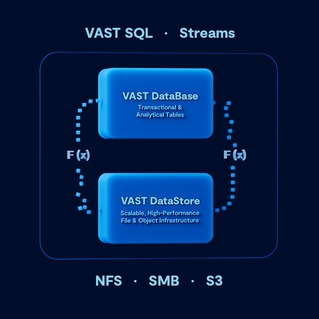 VAST Data a programmable computing engine