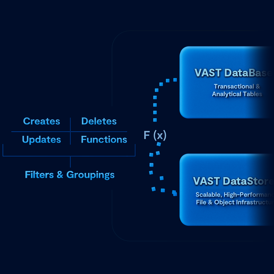 real time event router