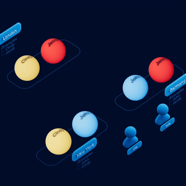 VAST DataSpace Pfadbasierte Synchronisierung