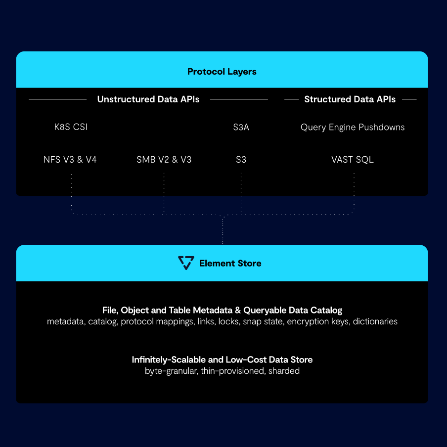 vast-datastore-element-store_5ee04.png