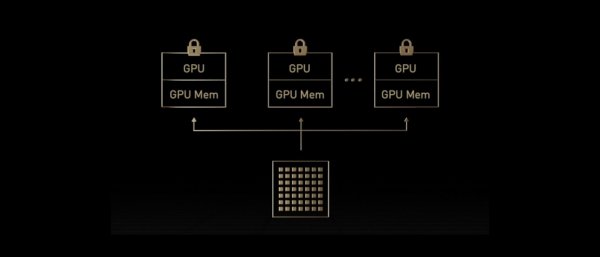 NVIDIA MIG - Multi-Instanz-GPU: Was ist das?